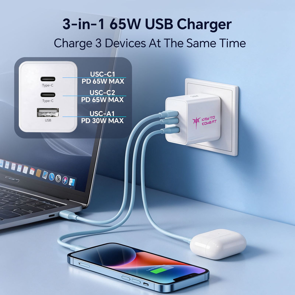 KTC 65W GaN USB-C Charger, 3-Port Fast Charger with Dual USB-C & USB-A