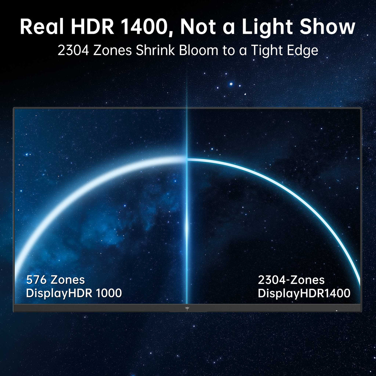 Mini LED gaming monitor local dimming split comparison showing 576 zones HDR 1000 vs 2304 zones HDR 1400 reduced halo bloom