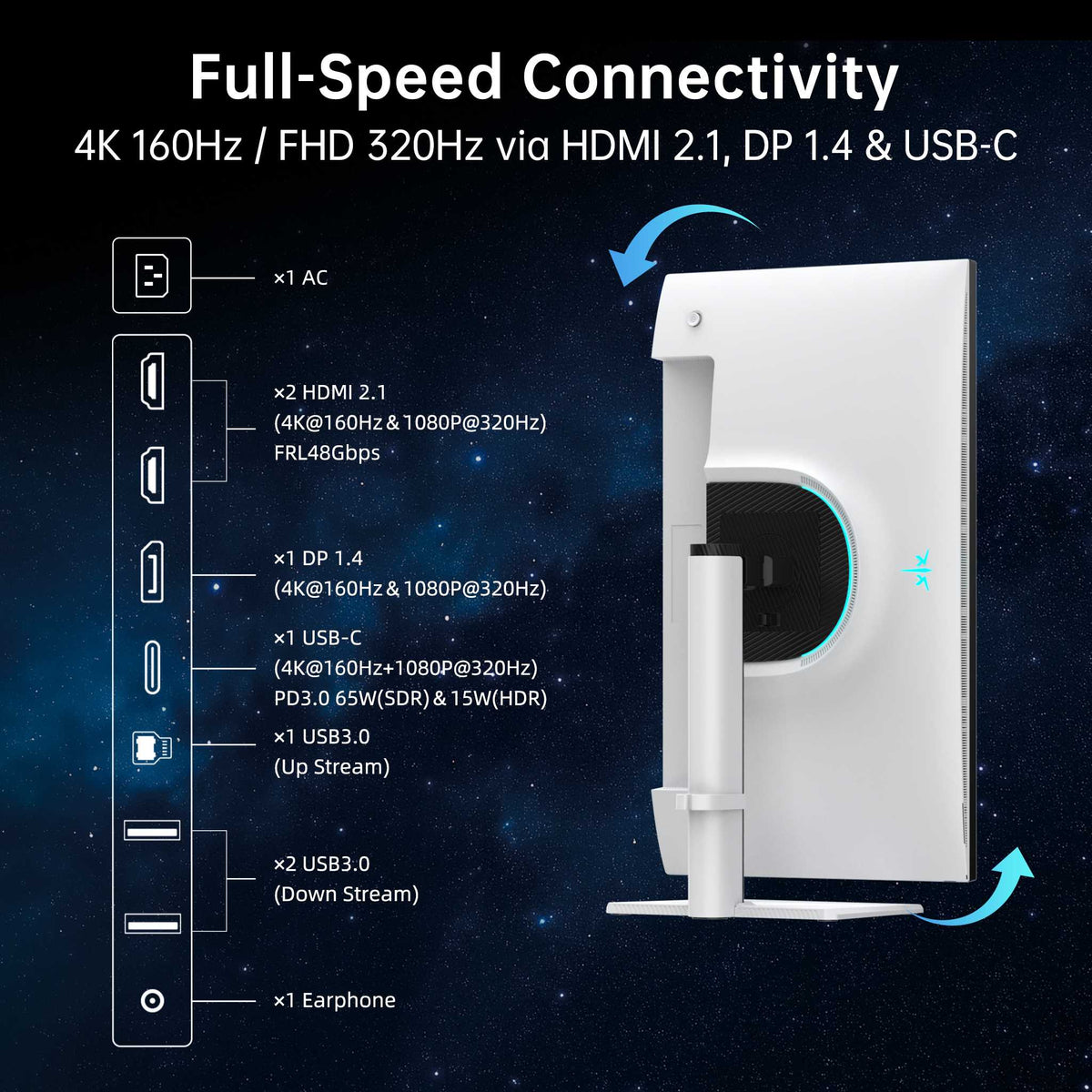 4K Mini LED gaming monitor rear ports layout featuring HDMI 2.1, DisplayPort 1.4, USB-C 65W, and ergonomic stand