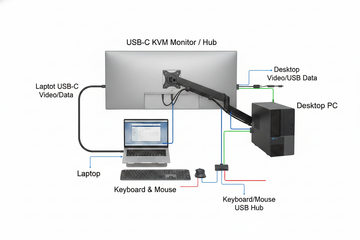One-Cable USB-C KVM Desk Setup Guide