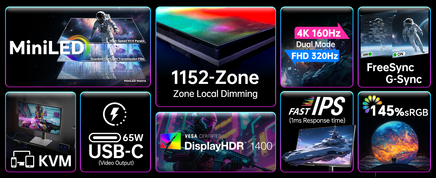 Display of features of a high-end monitor including MiniLED, 1152-Zone Local Dimming, 4K resolution, FreeSync, and more.