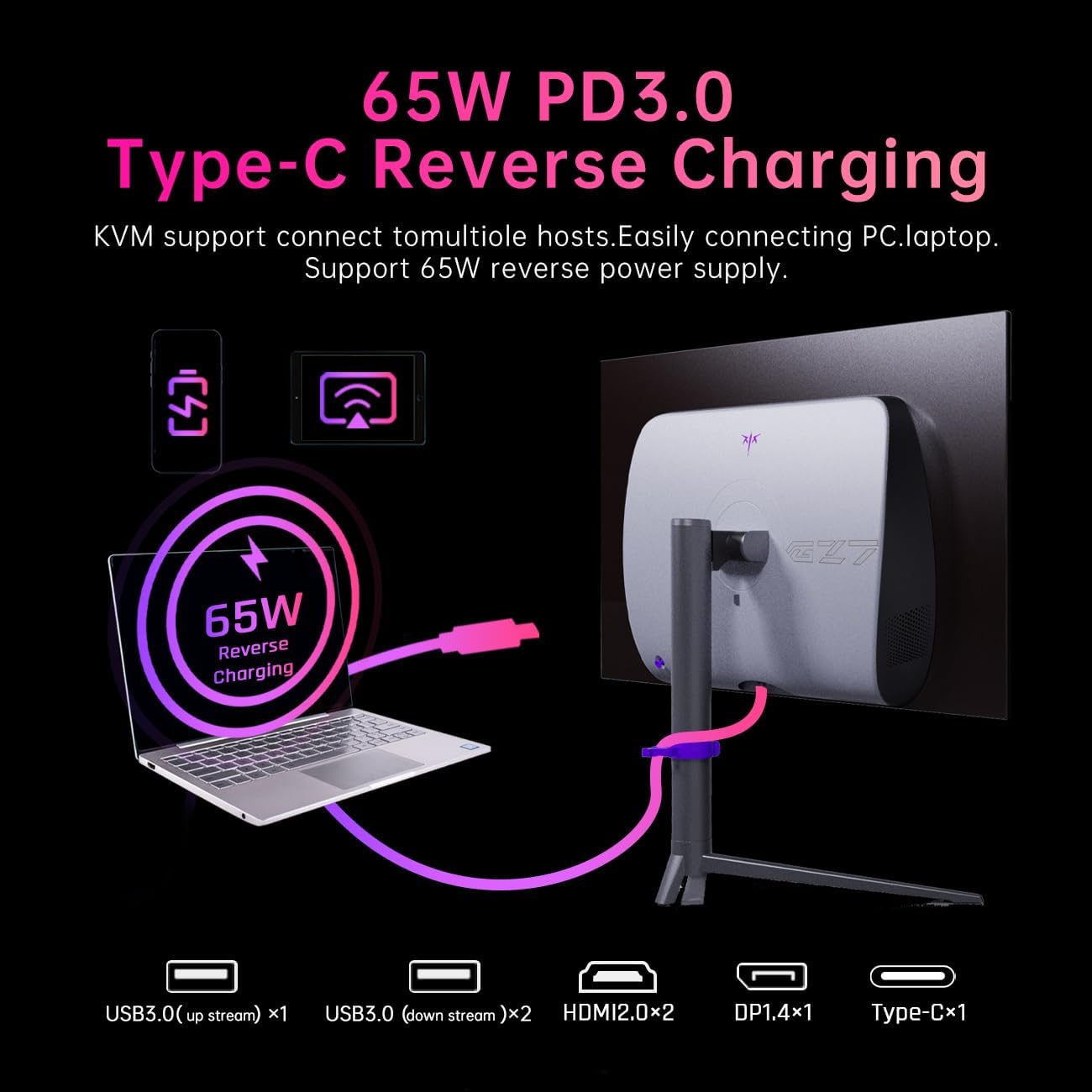 Diagram of 65W PD3.0 Type-C Reverse Charging with laptop and monitor on a black background