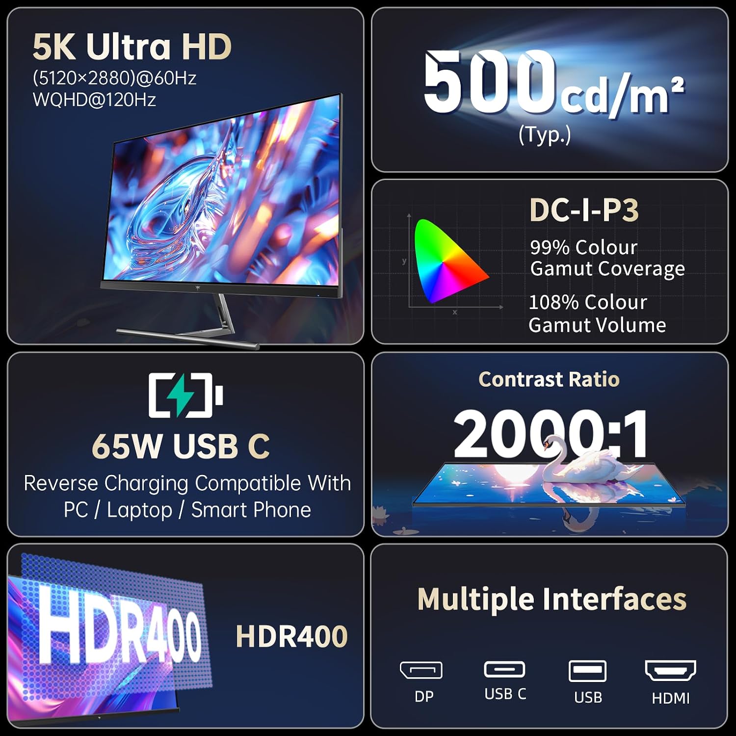 Display of features of a high-end monitor including 5K Ultra HD resolution, color gamut, USB C compatibility, and multiple interfaces.