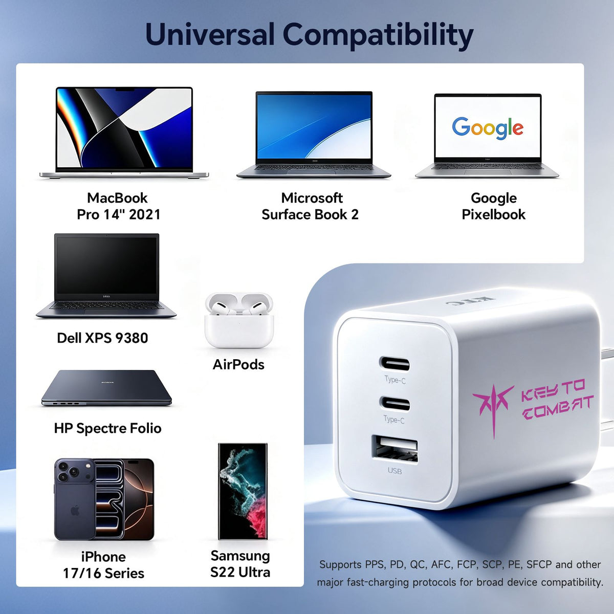 KTC 65W GaN USB-C Charger, 3-Port Fast Charger with Dual USB-C & USB-A