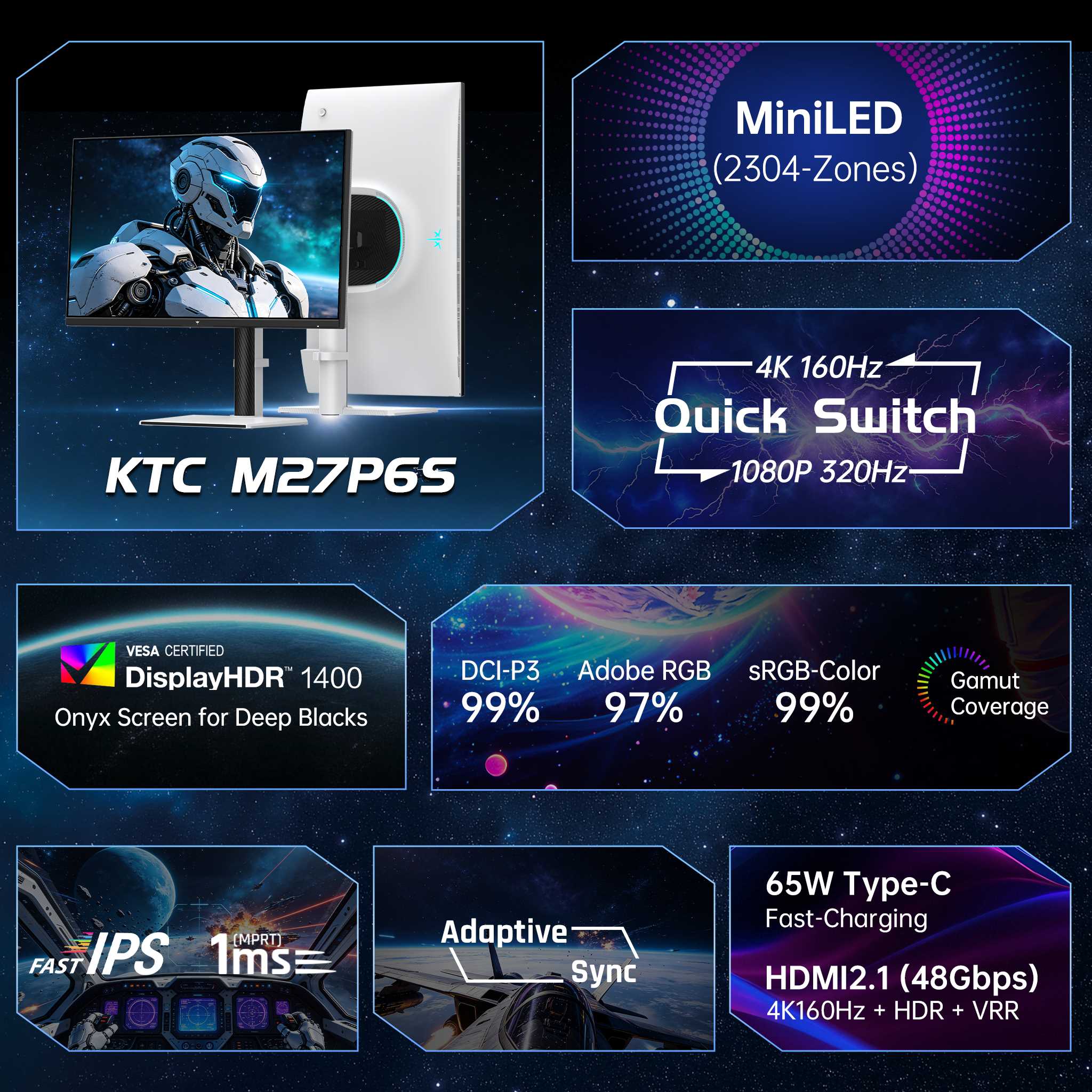 4K Mini LED gaming monitor spec grid showing 2304 zones, HDR 1400, 160Hz 320Hz dual mode, and 99% DCI-P3 color gamut